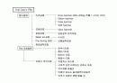 건축공사 전체 요약 9페이지