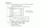 건축공사 전체 요약 72페이지