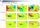 CFD, 외부유동에 따른 유동해석 7페이지