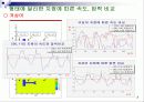 CFD, 외부유동에 따른 유동해석 9페이지
