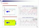 CFD, 외부유동에 따른 유동해석 10페이지