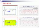CFD, 외부유동에 따른 유동해석 11페이지
