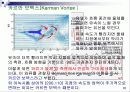 CFD, 외부유동에 따른 유동해석 12페이지
