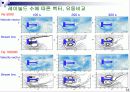 CFD, 외부유동에 따른 유동해석 15페이지