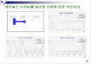 CFD, 외부유동에 따른 유동해석 18페이지