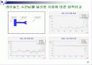 CFD, 외부유동에 따른 유동해석 19페이지
