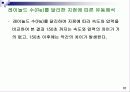CFD, 외부유동에 따른 유동해석 20페이지