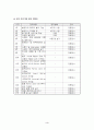 평생교육 프로그램 개발(발관리전문가양성) 3페이지