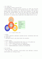 지능형교통시스템(ITS : Intelligent Transport Systems) 2페이지