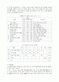 비만자에 대한 운동처방 4페이지