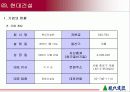현대건설 기업분석 3페이지