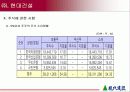 현대건설 기업분석 20페이지
