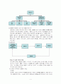 스포츠조직의갈등관리 4페이지