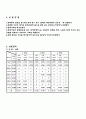 분쇄결과레포트 6페이지