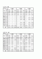 분쇄결과레포트 7페이지