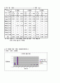 분쇄결과레포트 8페이지