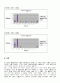 분쇄결과레포트 12페이지