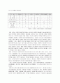 호텔의 인터넷 마케팅 활성화 방안 2페이지