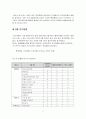호텔의 인터넷 마케팅 활성화 방안 5페이지