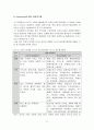 호텔의 인터넷 마케팅 활성화 방안 19페이지
