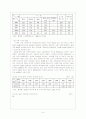 노인부양 - 노인부양의 이론적 배경 10페이지