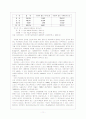 노인부양 - 노인부양의 이론적 배경 12페이지