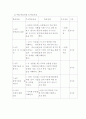 유통에관한 학습지도안 2페이지