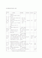 유통에관한 학습지도안 4페이지