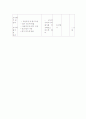 유통에관한 학습지도안 5페이지