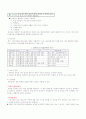 진로심리검사이론 4페이지