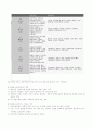 진로심리검사이론 25페이지
