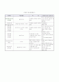진로심리검사이론 28페이지