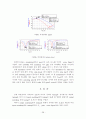 Low Noise Amplifier 28페이지