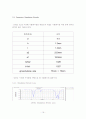 A Dual-band Circularly-polarized Elliptic Microstrip Antenna 16페이지