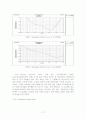 A Dual-band Circularly-polarized Elliptic Microstrip Antenna 17페이지