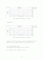 A Dual-band Circularly-polarized Elliptic Microstrip Antenna 19페이지