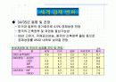 건설경기 동향 3페이지