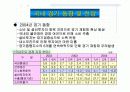 건설경기 동향 4페이지
