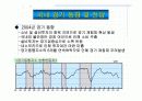 건설경기 동향 5페이지