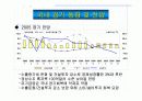 건설경기 동향 6페이지