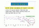 건설경기 동향 8페이지