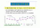 건설경기 동향 9페이지