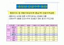 건설경기 동향 11페이지