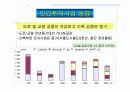 건설경기 동향 12페이지