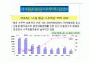 건설경기 동향 13페이지