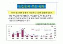 건설경기 동향 14페이지
