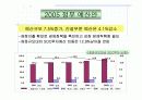 건설경기 동향 16페이지