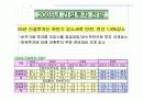 건설경기 동향 18페이지