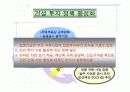 건설경기 동향 20페이지