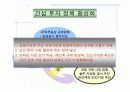 건설경기 동향 21페이지